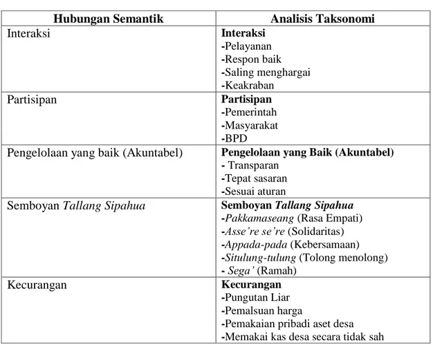 Tabel 4.3  analisis taksonomi 