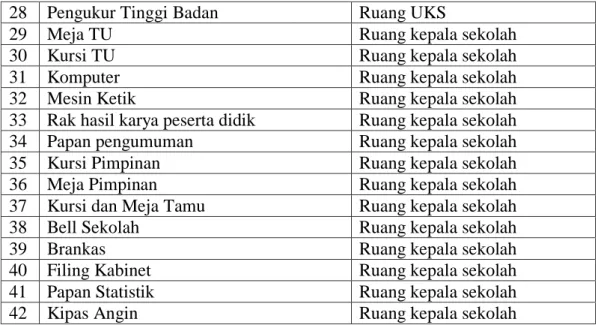 Tabel 3. Prasarana SD Negeri 064979 Medan Sunggal 