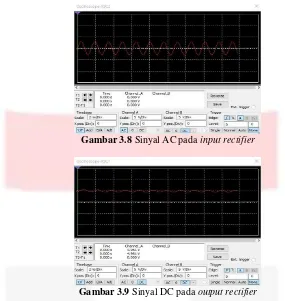Gambar 3.8 Sinyal AC pada input rectifier 