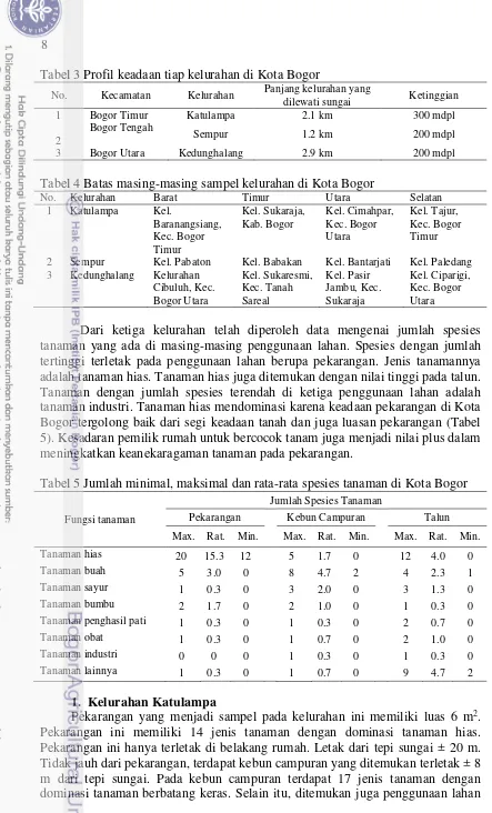 Tabel 3 Profil keadaan tiap kelurahan di Kota Bogor 