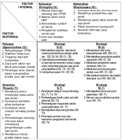 Tabel 4.Matrik faktor internal dan eksternal strategi pengembangan usahaternak sapi perah di Bengkulu