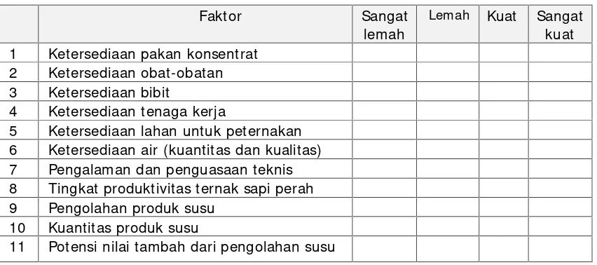 Tabel 1. Matrik isian kondisi Faktor pada faktor-faktor Internal.