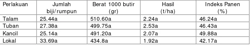 Tabel 5. Data komponen hasil kacang tanah sistem tumpangsari , MK 2014
