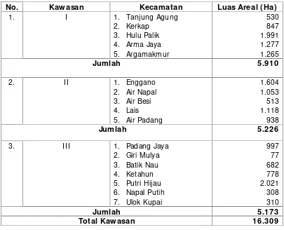 Tabel 4.  Lokasi Pengembangan Kawasan Padi di Kabupaten Bengkulu UtaraTahun 2015