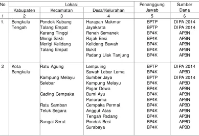 Tabel 4. Daftar Nama Liason Officer (LO) Tahun 2014