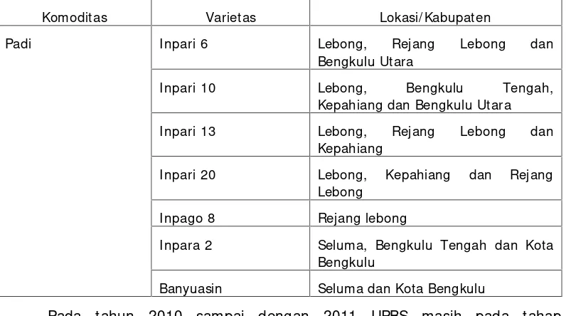 Tabel 11. VUB padi yang adaptif di Provinsi Bengkulu