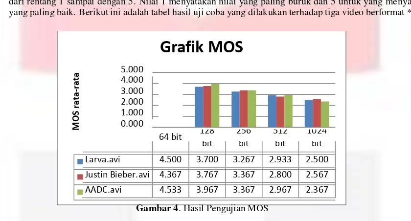 Grafik MOS  