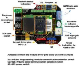 Gambar 2.2 Arduino Uno.