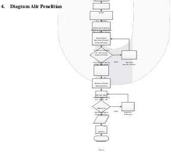 Gambar 4. Diagram Alir Penelitian 