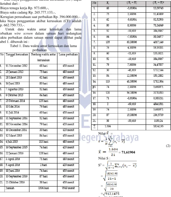 Tabel 1. Data waktu antar kerusakan dan lama  perbaikan 