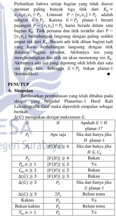 Gambar 3.11 pajangan planar-1 dari  