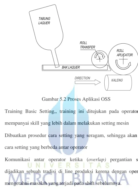 Gambar 5.2 Proses Aplikasi OSS 