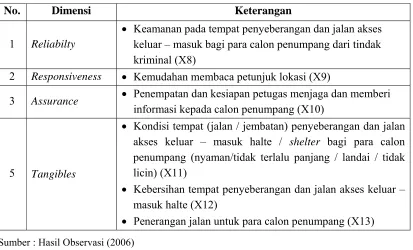 Tabel 3.2. 