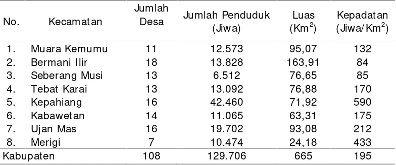 Tabel 1. Jumlah desa, penduduk, luas dan kepadatan penduduk dirinci perkecamatan di Kabupaten Kepahiang Tahun 2014