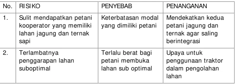 Tabel 11. Daftar risiko pelaksanaan kegiatan