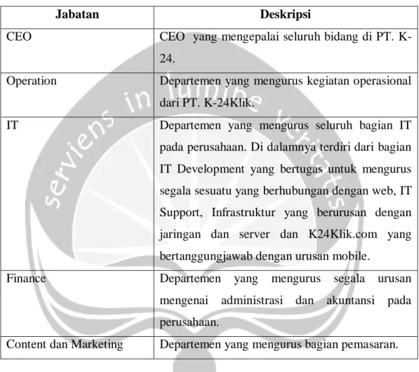 Tabel 1.1. Deskripsi Tugas Struktur Organisasi K24 Indonesia. 
