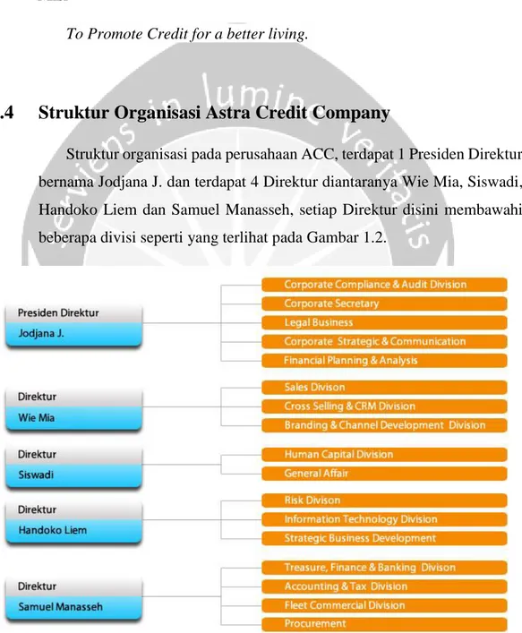 Gambar 1.2 Struktur Organisasi Perusahaan Astra Credit Company 
