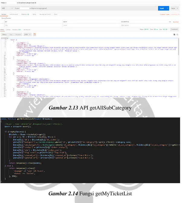 Gambar 2.13 API getAllSubCategory 