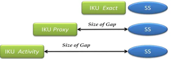 Gambar 2. 4 Tingkat Kendali IKU  