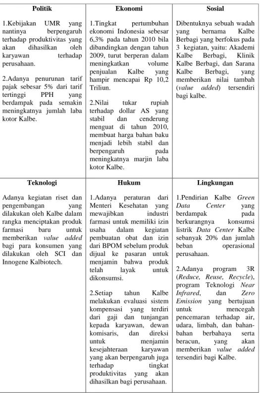 Tabel 3 Analisis PESTLE  Politik 