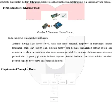 Gambar 2 Gambaran Umum Sistem 