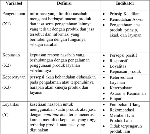 Tabel 3.1 Definisi Operasional 