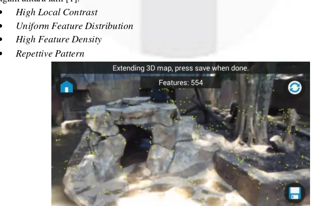 Gambar 2.2 3D Mapping Objek Lingkungan