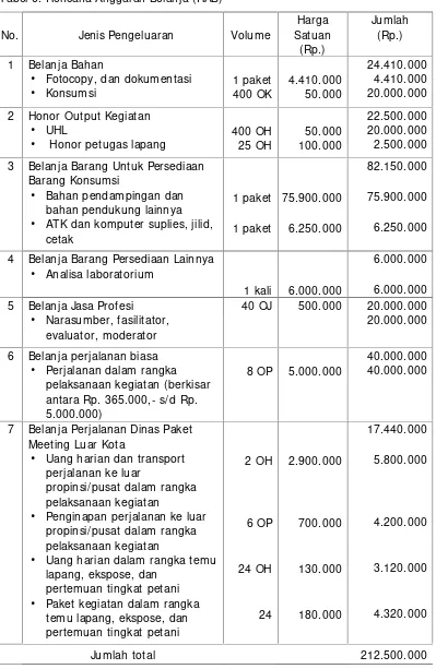 Tabel 6. Rencana Anggaran Belanja (RAB)