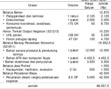 Tabel 5. Rencana Anggaran Belanja Kegiatan