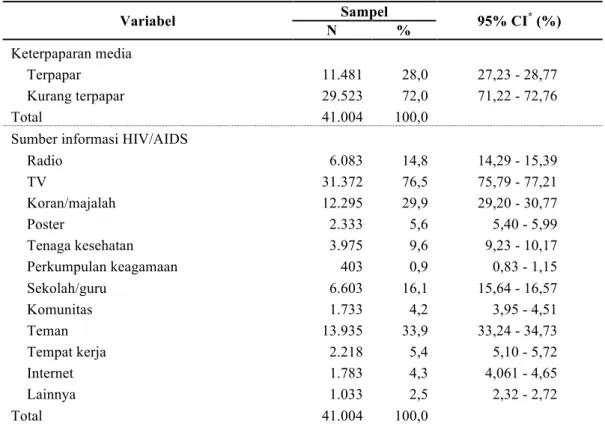 Tabel 3. Distribusi keterpaparan media/sumber informasi HIV/AIDS oleh masyarakat Indonesia 	
   