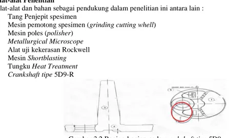 Gambar 3.2 Bagian-bagian pada crankshaft tipe 5D9 