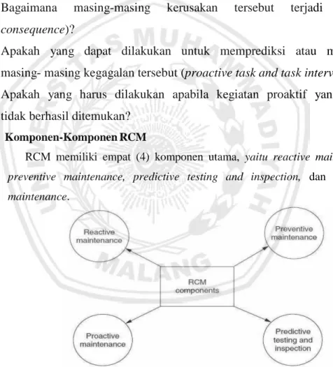 Gambar 2.9. Komponen-Komponen RCM 