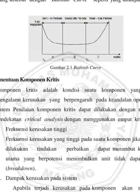 Gambar 2.1 Bathtub Curve 