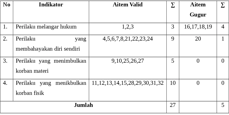 Tabel Blue Print 