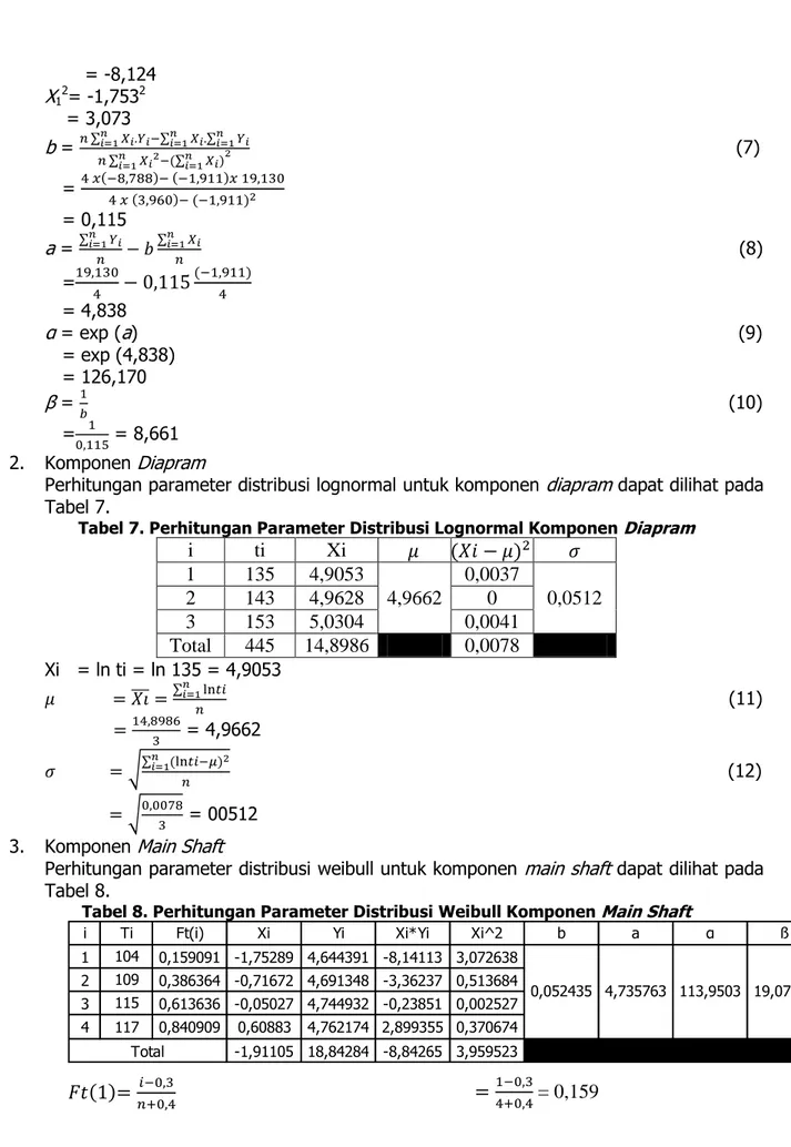 Tabel 7. Perhitungan Parameter Distribusi Lognormal Komponen  Diapram