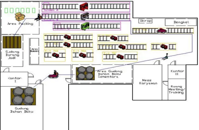 Gambar 9.Screen Shot Simulasi Proses Produksi Pada Tata Letak Pabrik Usulan 