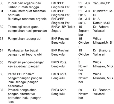 Tabel 11. Daftar penyampaian