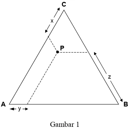Gambar 1 Titik A, B dan C  menyatakan kompoenen murni. Titik-titik pada sisi Ab, BC 