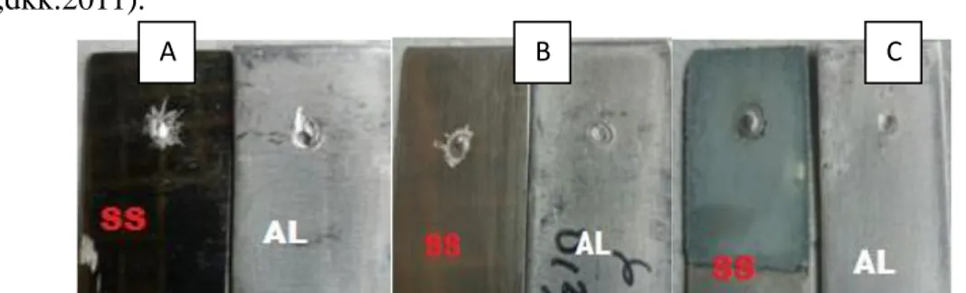 Gambar  7. Pola kegagalan uji geser sambungan tanpa lapisan zinc, pull out failure 