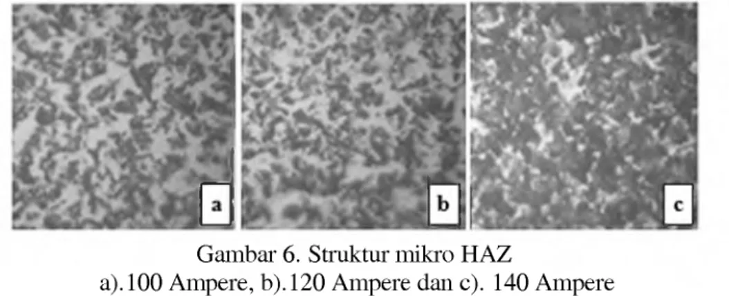 Gambar 6.  Struktur mikro HAZ 