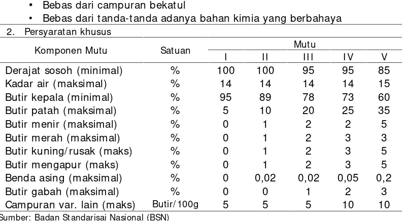 Tabel 4. Spesifikasi mutu beras giling berdasarkan SNI 6128:2008.