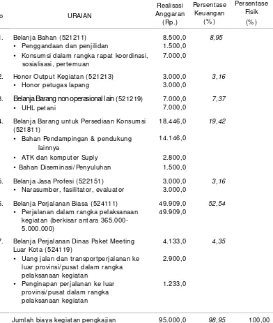 Tabel 7. Realisasi Anggaran