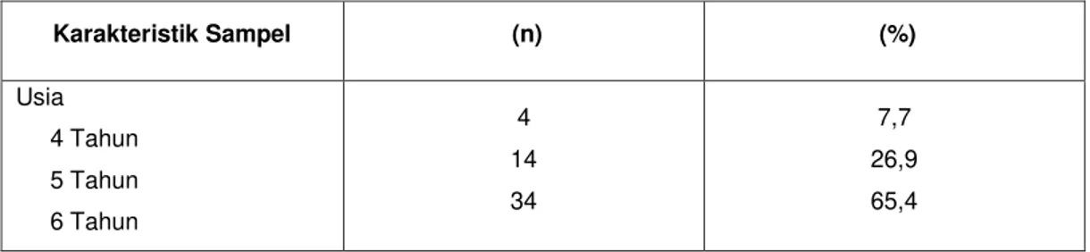 Tabel 1 memperlihatkan distribusi karakteristik sampel penelitian berdasarkan jenis kelamin