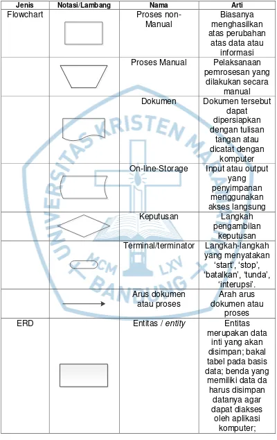 tabel pada basis 