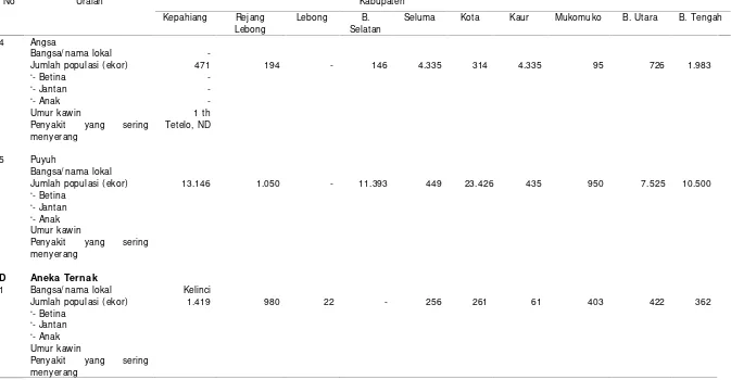 Tabel 1. Lanjutan