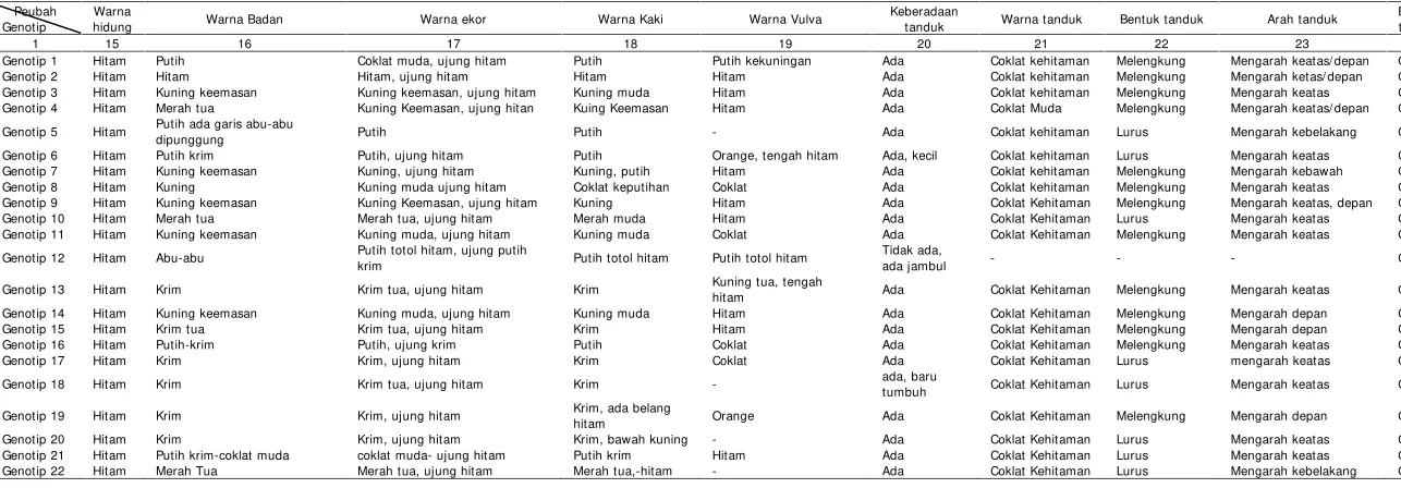Tabel 2. Lanjutan