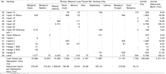 Tabel 1. Lanjutan