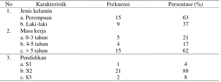Tabel 1 Karakteristik Responden (N=24) 