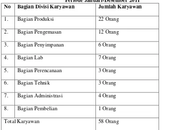 Tabel 3.3 Jumlah karyawan pada PT Kimia Farma (Persero) Tbk, Plant Medan 