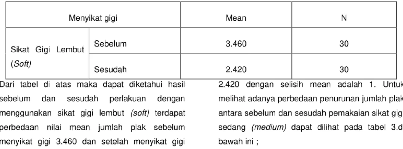 Tabel 2 Perbedaan  Penurunan Jumlah Plak Sebelum dan Sesudah Penggunaan Sikat Gigi Lembut (Soft)